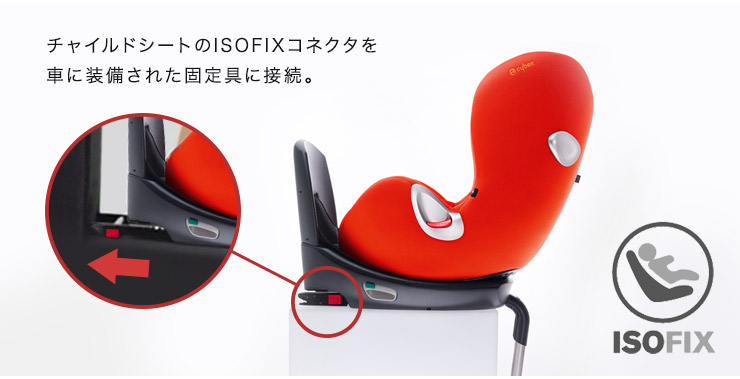 サイベックス cybexについて