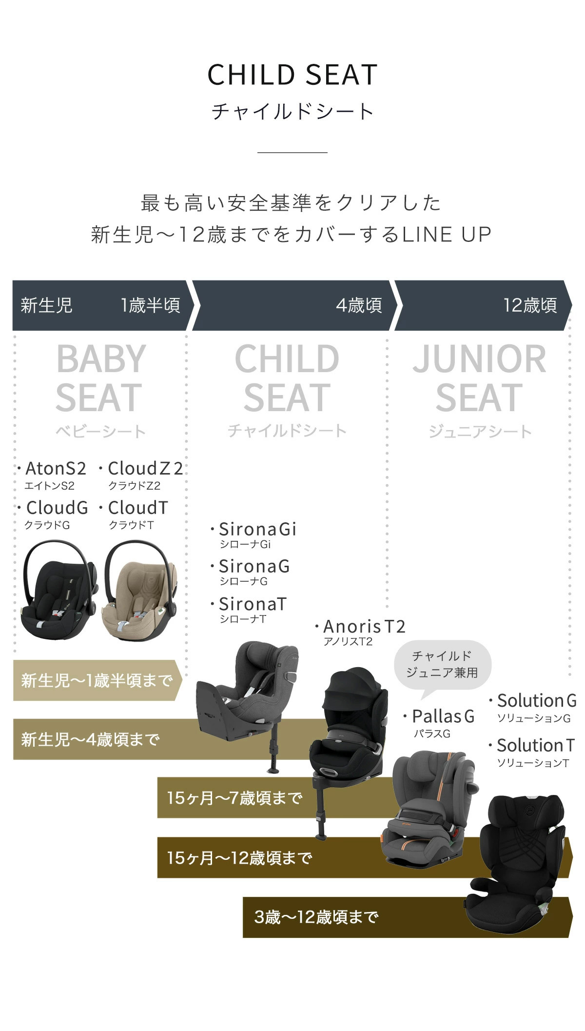 新品　SP fastec kiddo サイズxs 楽天市場】【マラソン期間中 最大P54倍】 正規品 サイベックス