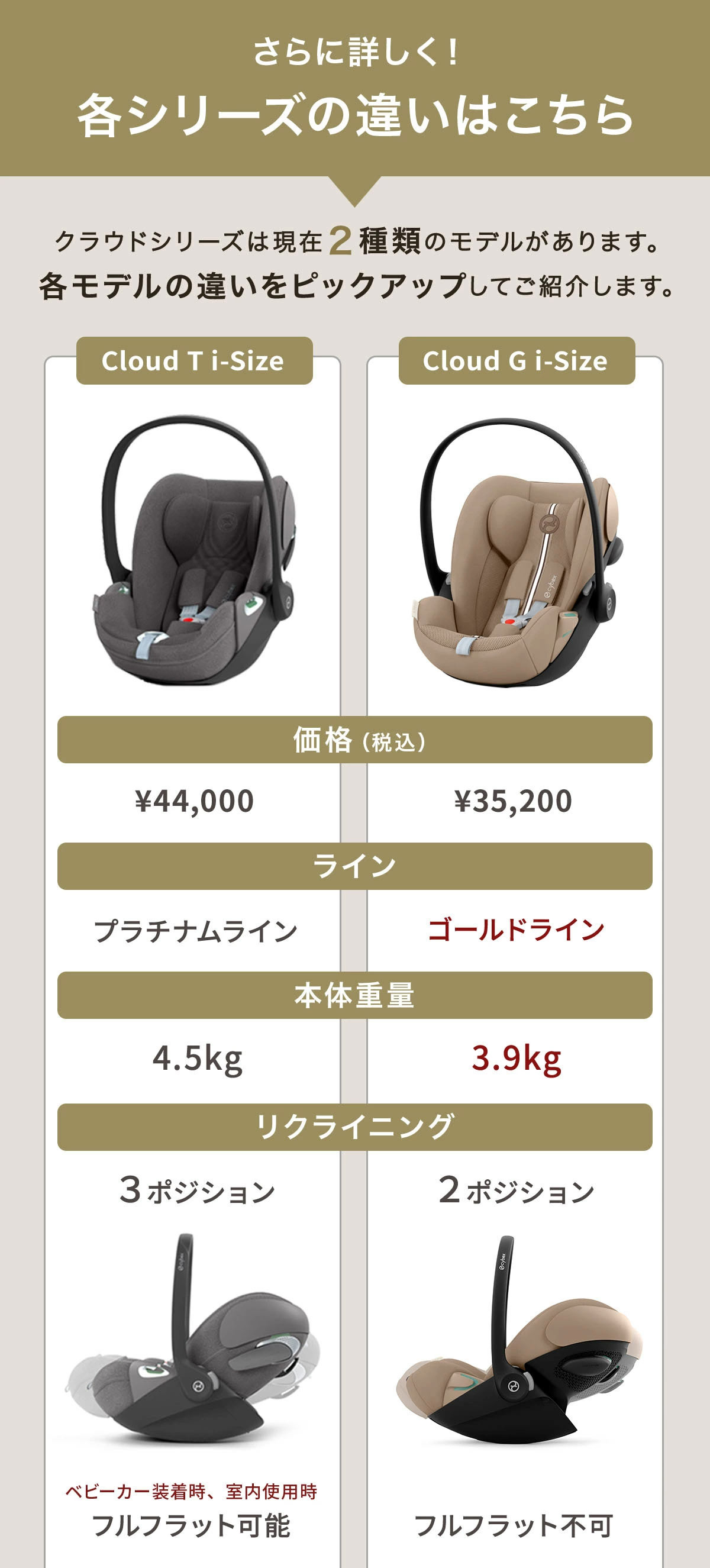 各シリーズの違いはこちら