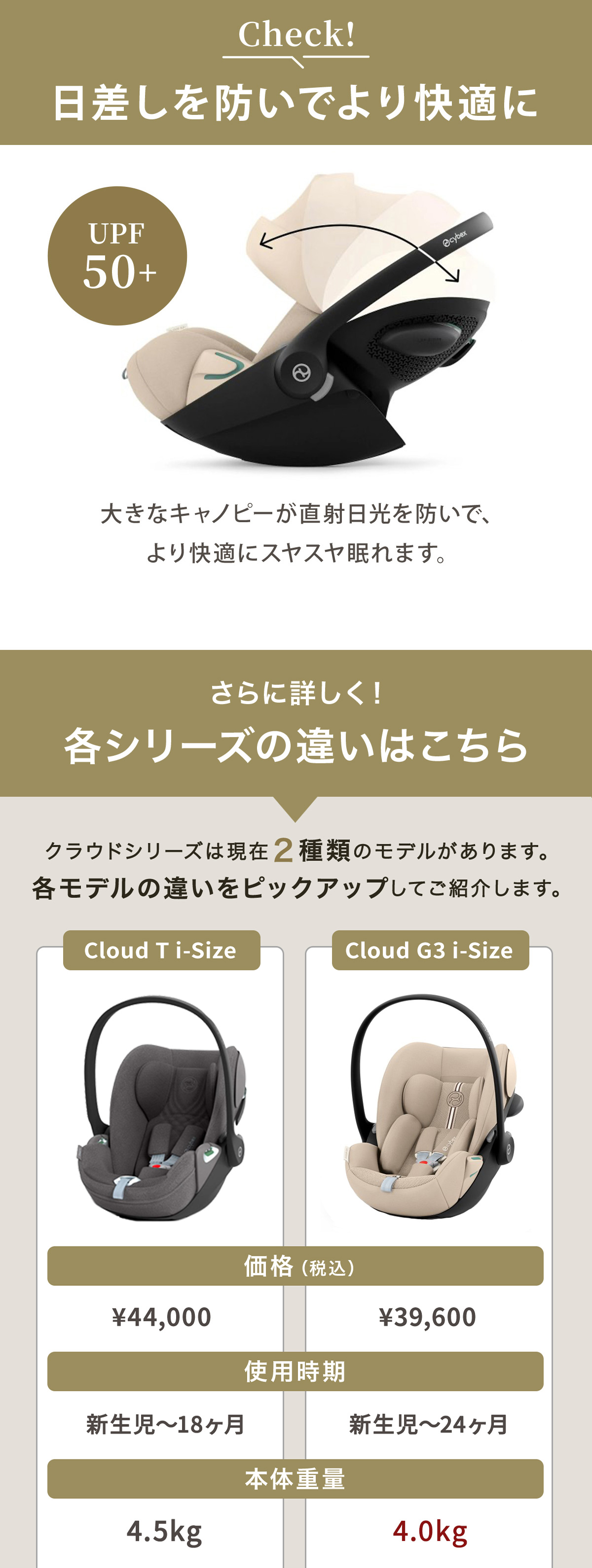 クラウドG3