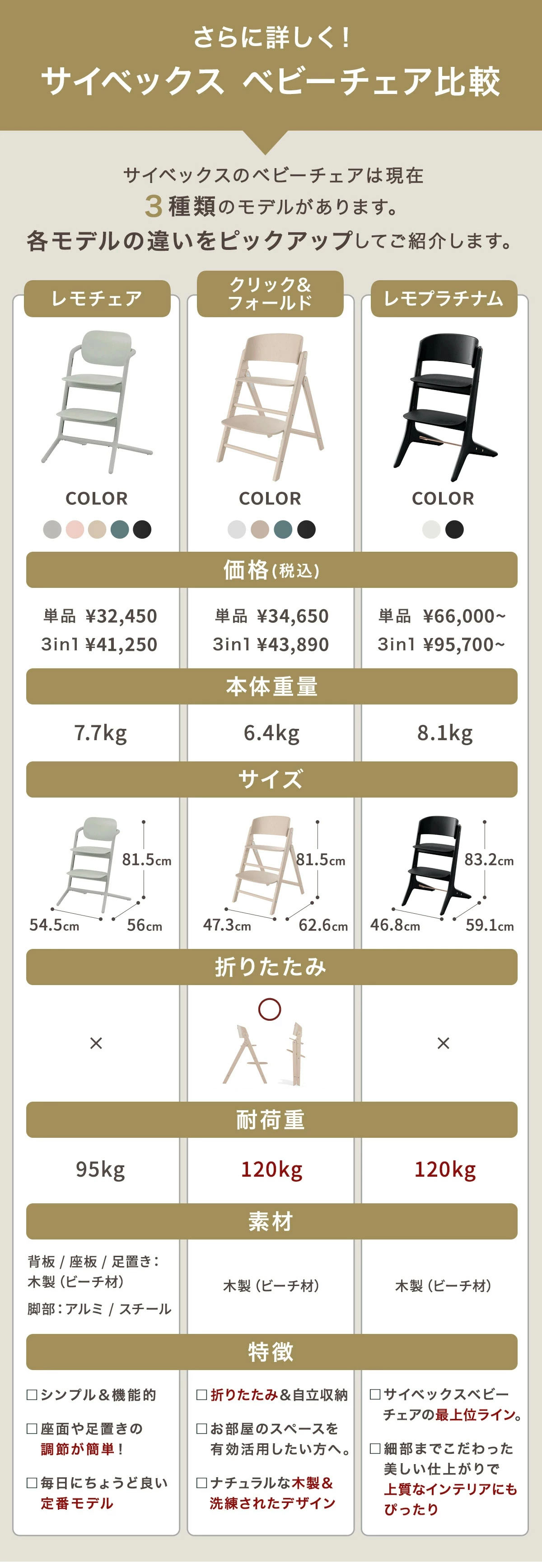 サイベックス レモチェア