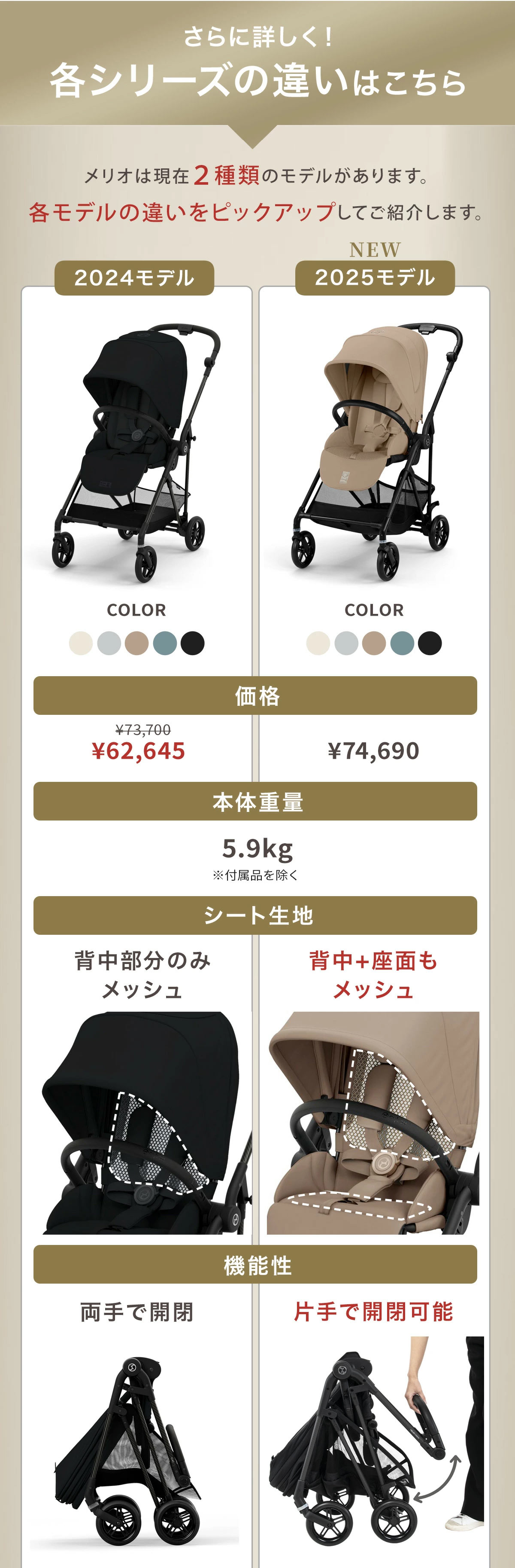 サイベックス メリオ 2025。旧モデルとの違い
