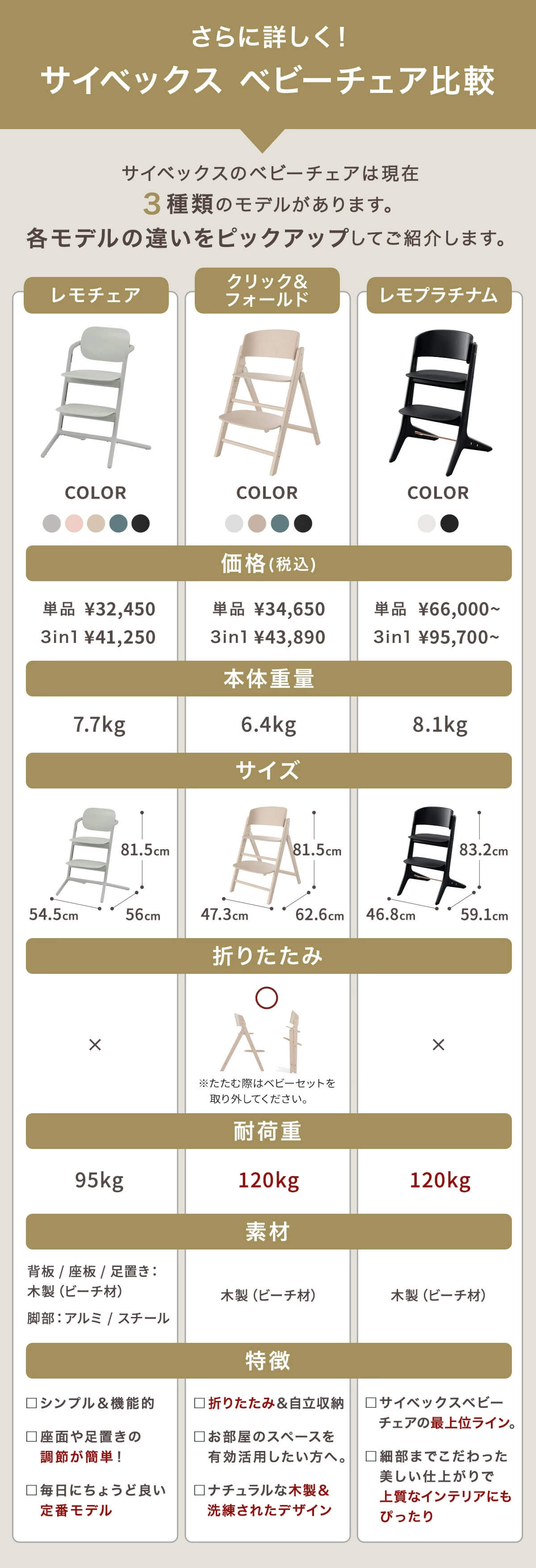 サイベックス クリック & フォールド 3-IN-1