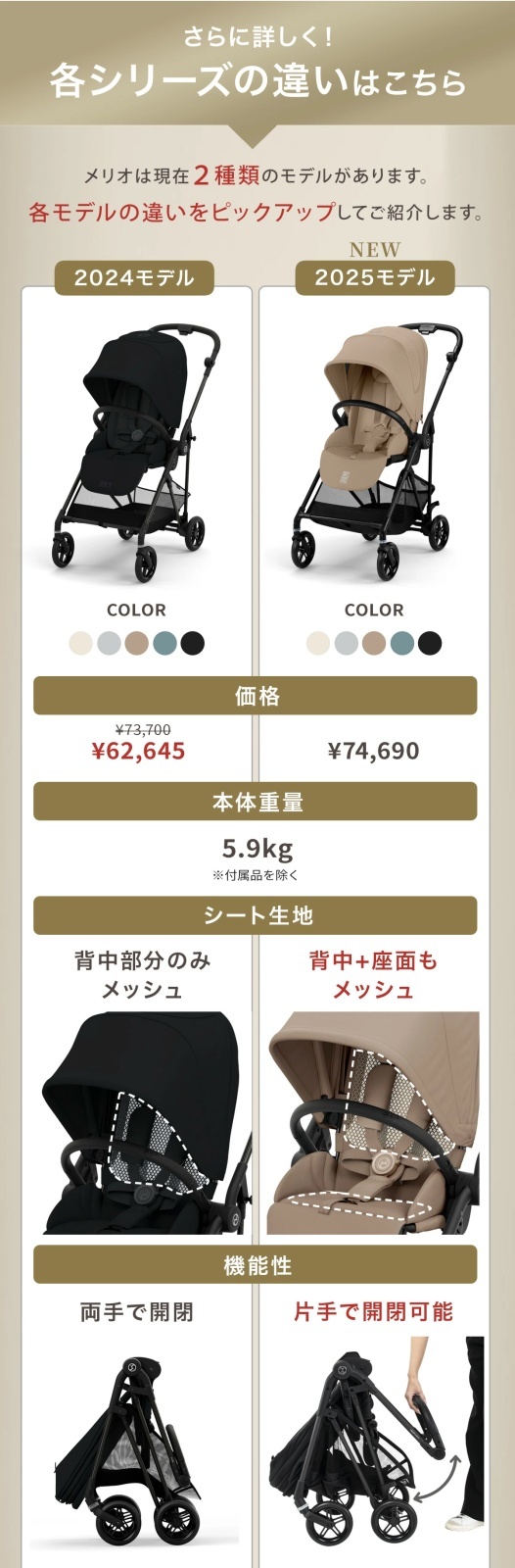 サイベックス メリオ 2025。旧モデルとの違い