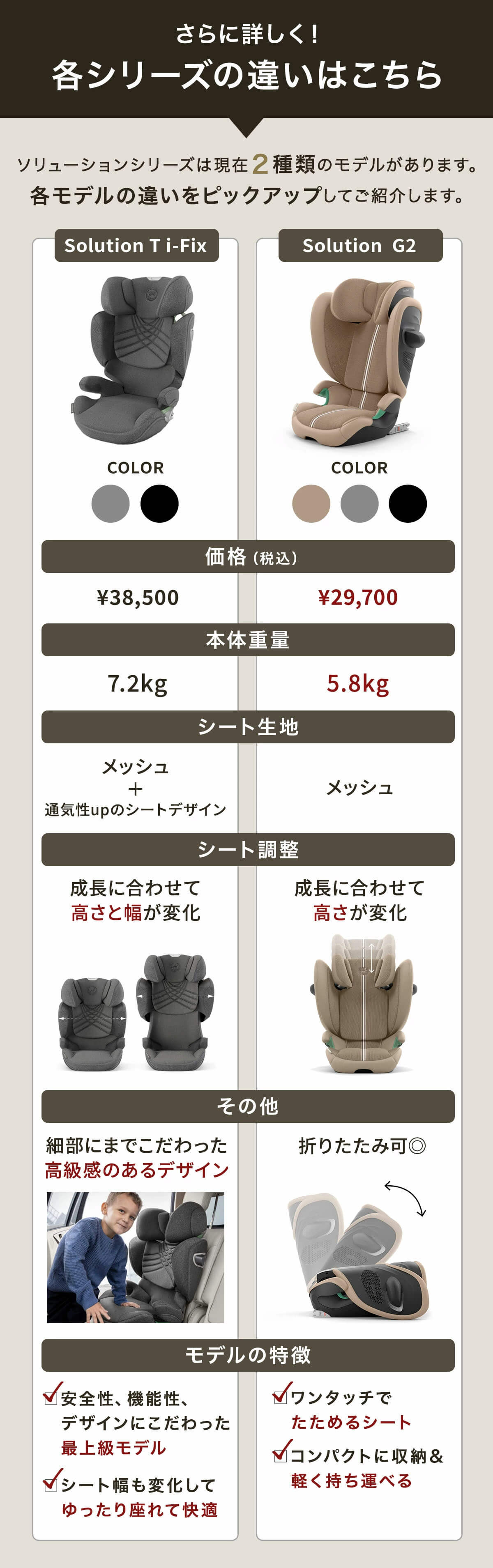 サイベックスジュニアシート比較表